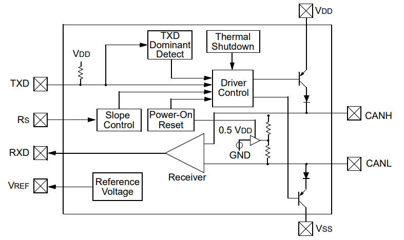 MCP2551T-E SN